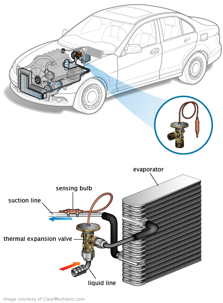 See C0792 in engine